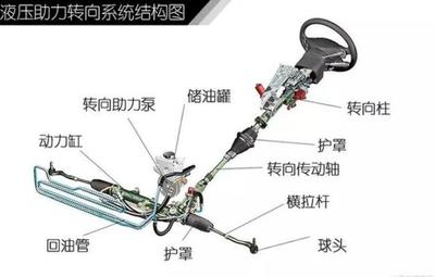 方向盤能不能打死？打死了對車傷害大嗎？真相讓你想象不到，尤其關(guān)乎液壓元件