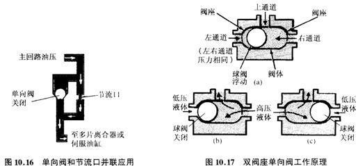 液壓操控系統(tǒng)在現(xiàn)代機(jī)械工程中的核心作用與革新趨勢